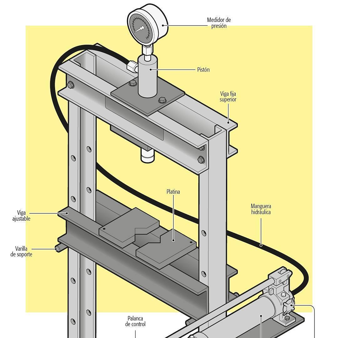 Diferentes usos de la prensa hidráulica en el mecanizado de piezas